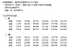 門牌尺寸吉兇-門牌的標(biāo)準(zhǔn)尺寸