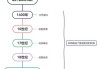 簡歐風格發(fā)展過程是什么-簡歐風格發(fā)展過程