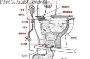 抽水馬桶的安裝方法及步驟-抽水馬桶的安裝方法和步步驟