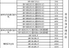 格力中央空調價格表大全-格力中央空調價格表以及型號規(guī)格