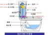 抽水馬桶工作原理-抽水馬桶工作原理虹吸