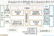 輸出設(shè)計(jì)的主要形式-輸出設(shè)計(jì)的主要形式有