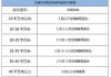 空調(diào)的功率是按輸入還是輸出計(jì)算-空調(diào)的功率是按輸入還是輸出