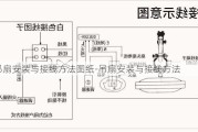 吊扇安裝與接線方法圖紙-吊扇安裝與接線方法