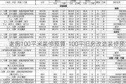 老房100平米裝修預算-100平舊房改造裝修預算