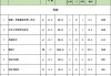 140平米房子裝修報(bào)價(jià)多少-140平方米房子的裝修價(jià)格