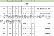 140平米房子裝修報價多少-140平方米房子的裝修價格