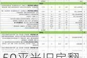 50平米舊房翻新費用鄭州-50平米舊房翻新費用