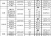 2021貼瓷磚人工費(fèi)多少錢(qián)一平方-貼瓷磚價(jià)格人工費(fèi)