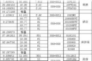 2021貼瓷磚人工費(fèi)多少錢一平方-貼瓷磚價格人工費(fèi)