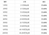 木屋造價(jià)100平方多少錢-做木屋每平米大概多少錢