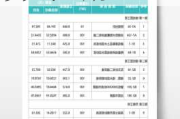 浴室重新裝修需要多少錢-浴室重新裝修需要多少錢一平方