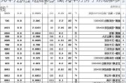 90平方房子刷墻多少錢,90平方房子刷墻多少錢