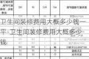 衛(wèi)生間裝修費(fèi)用大概多少錢一平-衛(wèi)生間裝修費(fèi)用大概多少錢