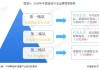 瓷磚市場(chǎng)分析-瓷磚市場(chǎng)銷(xiāo)售情況