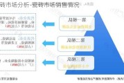 瓷磚市場分析-瓷磚市場銷售情況