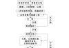 玻璃幕墻安裝施工工藝流程-玻璃幕墻安裝