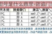 防盜門的規(guī)格型號(hào)是什么意思-防盜門規(guī)格參數(shù)說明