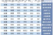 中央空調管道清洗多少錢一米-中央空調管道清洗多少錢一米合適