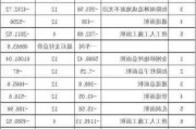 地坪施工預(yù)算表-地坪施工預(yù)算