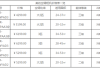 美的15匹空調(diào)價(jià)格表大全-美的15匹空調(diào)價(jià)格是多少