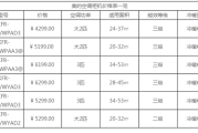 美的15匹空調(diào)價格表大全-美的15匹空調(diào)價格是多少