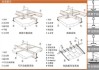 礦棉板吊頂施工工藝有哪些-礦棉板吊頂工藝流程以及施工工藝