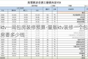 ktv一間包房裝修預(yù)算-量販ktv裝修一個包房要多少錢