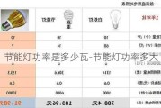 節(jié)能燈功率是多少瓦-節(jié)能燈功率多大