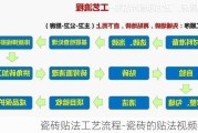 瓷磚貼法工藝流程-瓷磚的貼法視頻教程