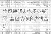 全包裝修大概多少錢一平-全包裝修多少錢合適