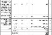 90平米裝修全包費用明細-90平米裝修全包