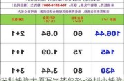 深圳博隆大廈寫字樓價格-深圳市博隆裝飾設計