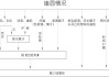 硅藻泥施工技術(shù)規(guī)范-硅藻泥施工工藝流程及步驟