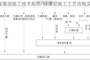 硅藻泥施工技術(shù)規(guī)范-硅藻泥施工工藝流程及步驟