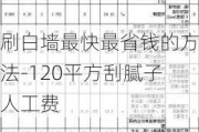 刷白墻最快最省錢的方法-120平方刮膩?zhàn)尤斯べM(fèi)