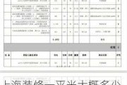 上海裝修一平米大概多少錢最新-上海裝修多少錢一個平方米