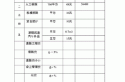 樓房拆除施工方案及措施,樓房拆除費用標準