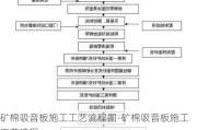 礦棉吸音板施工工藝流程圖-礦棉吸音板施工工藝流程