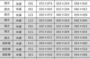 水槽尺寸長寬高_水槽尺寸長寬高是多少