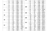 pvc穿線管價格多少錢1米-pvc穿線管