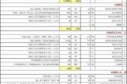 400平別墅裝修清單圖片-400平別墅裝修清單