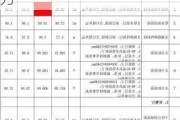 舊房翻新拆除費用-舊房翻新拆除費用多少錢一平方