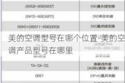 美的空調(diào)型號在哪個位置-美的空調(diào)產(chǎn)品型號在哪里