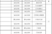 雙層中空玻璃窗多少錢一平方_雙層中空玻璃多少錢一平方