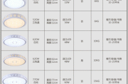 吸頂燈尺寸大小選擇-吸頂燈尺寸怎么選擇
