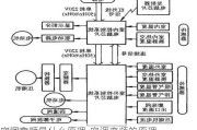 空調(diào)變頻是什么原理-空調(diào)變頻的原理