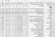 簡裝大概多少錢一平方米-簡裝一般多少錢一平方