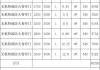 卷簾門多少錢一平方天津-卷簾門多少錢一平方天津廠家