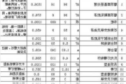 90平方家裝預算-90平房子裝修帶家具多少錢